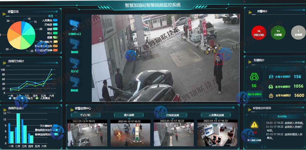老式监控录像机能不能改成新式的