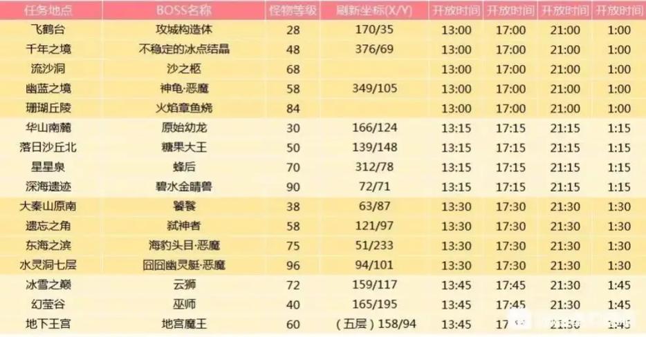 自由幻想幻神混包技巧