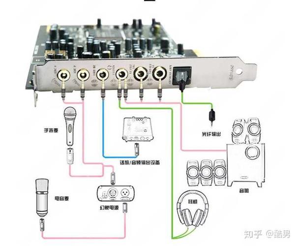 声卡和功放怎么连接