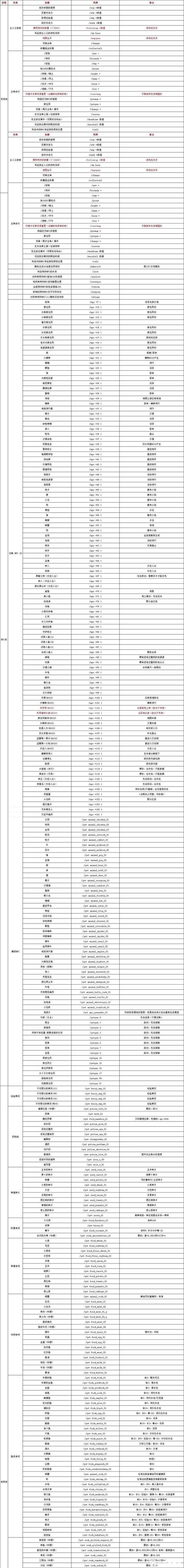 BKYSS汉化组魔王8位作弊码游戏截图