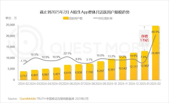 融生活APP用户分类缩略图