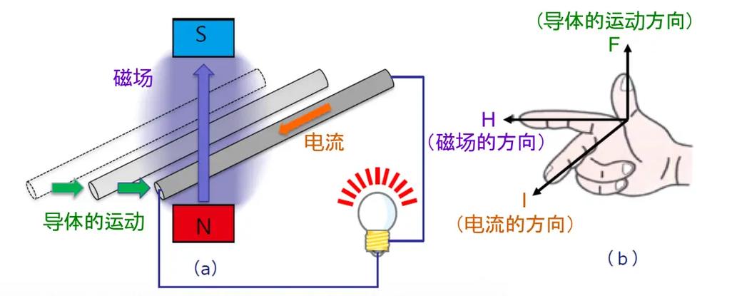 磁铁磁性原理缩略图