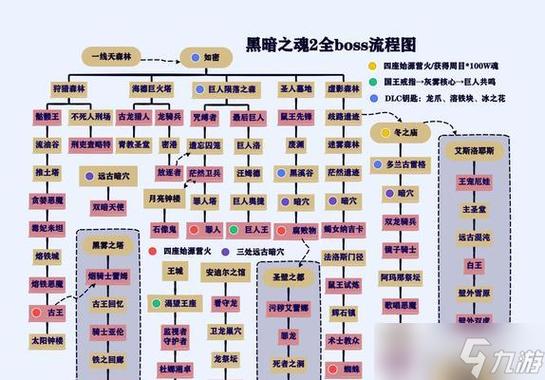 只狼全精英怪位置