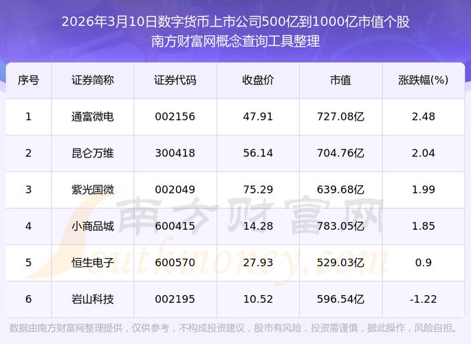 数字货币 市值缩略图