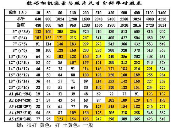 照片分辨率多少最好缩略图