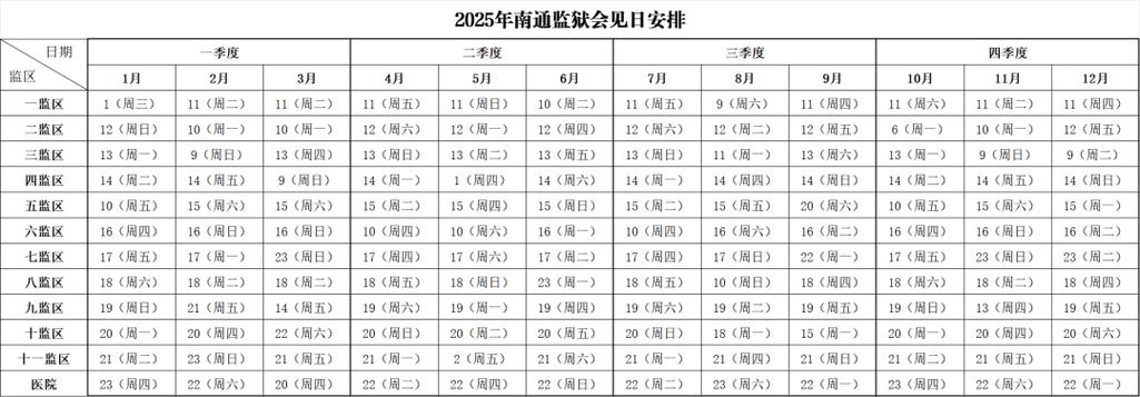 q1是几月