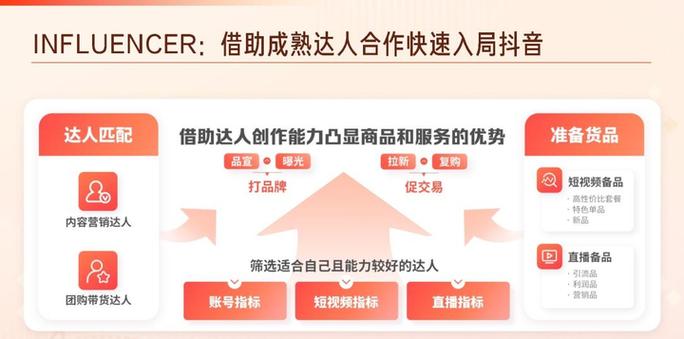 怎么加入抖商达人图标