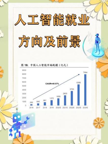 人工智能就业太难了游戏截图