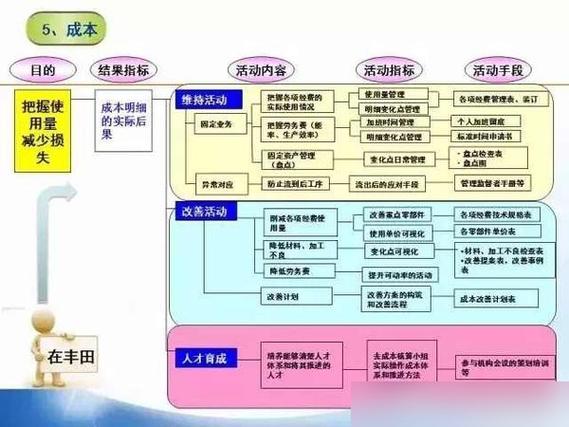 管理的首要任务刘大勇