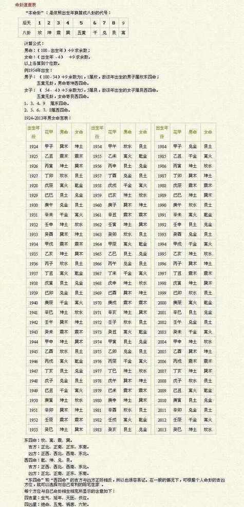 八字合婚生辰八字配对缩略图