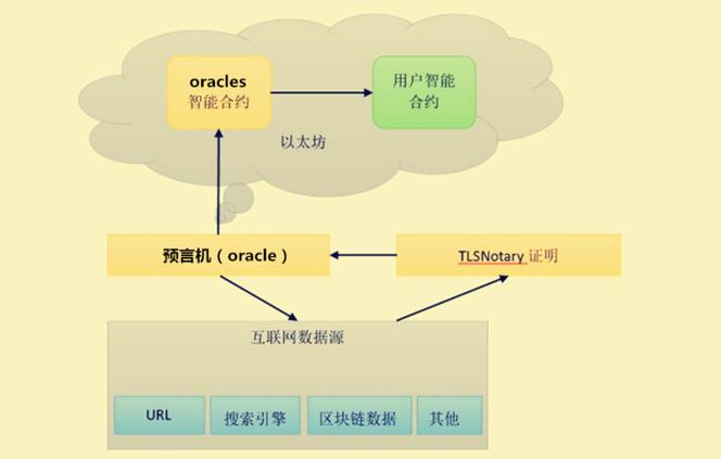 随机预言机模型游戏截图