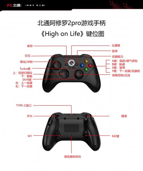 手柄按键教程