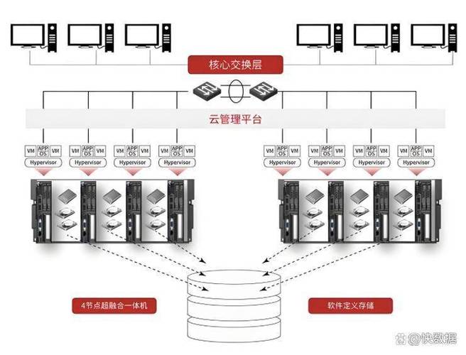 超融合系统缩略图