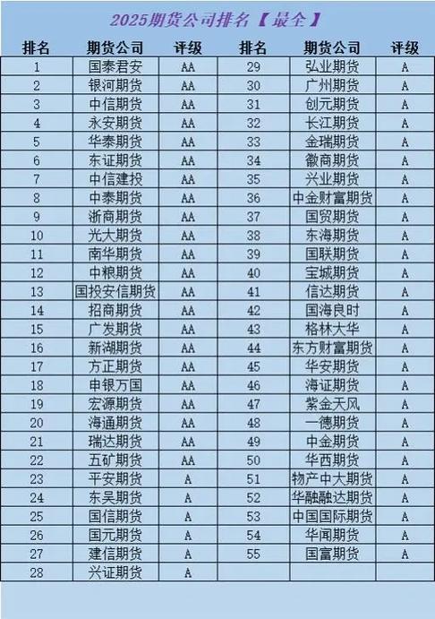咨鸿海期货询公司排名缩略图