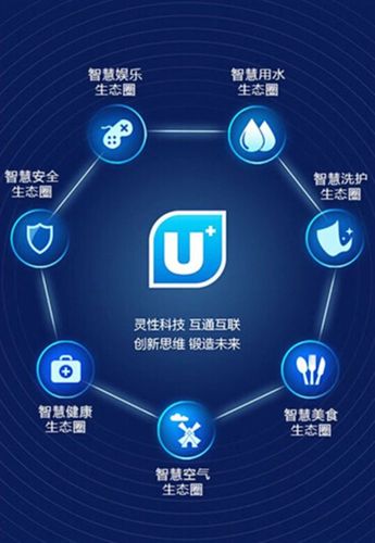 智慧U享