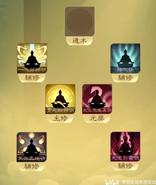 觅长生五行剑法搭配