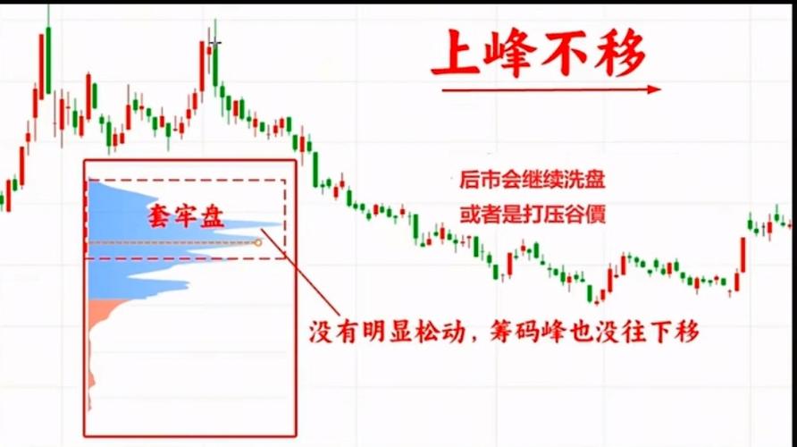 底部筹码峰图标