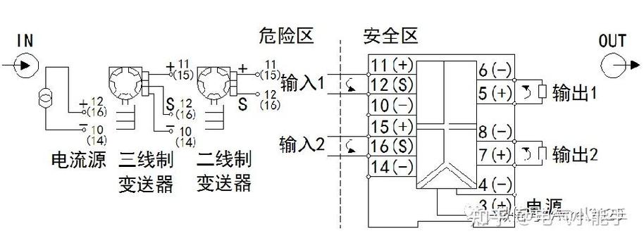 隔离栅和安全栅的区别