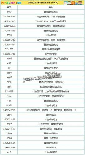 我的世界,种子代码图标