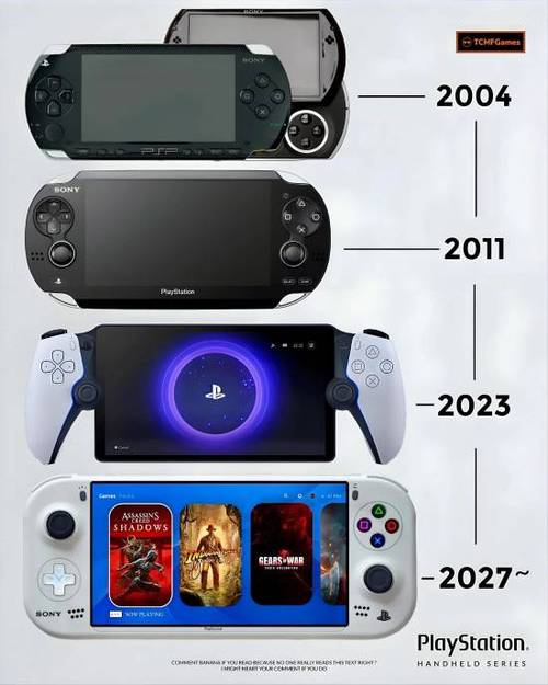 playstation怎么回到游戏主界面图标