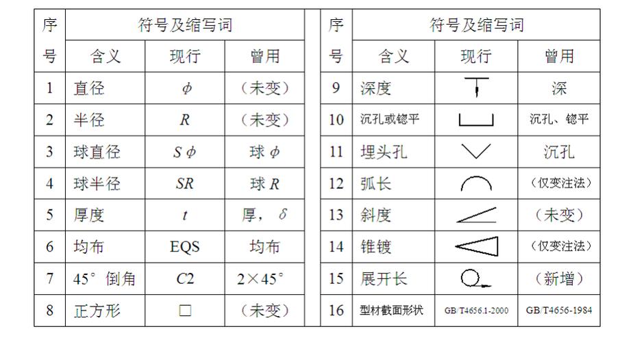 尺寸标注符号