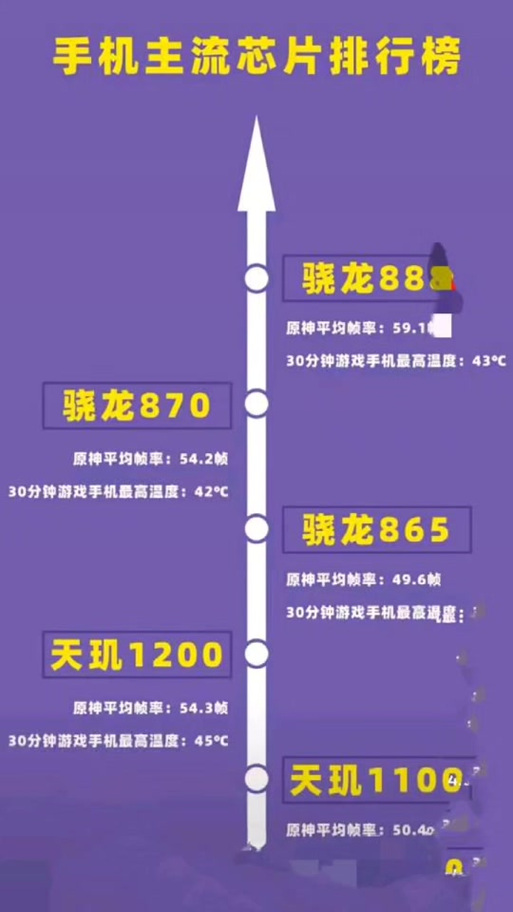 原神30帧率与60帧率的区别缩略图