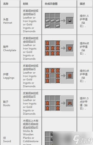 我的世界里缰绳怎么做