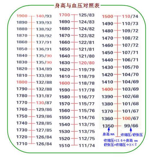 60至70岁血压一览表缩略图