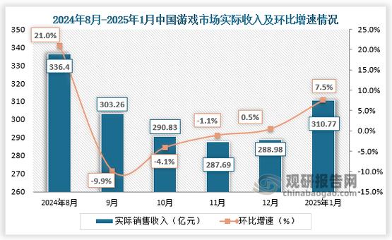 游戏行业前景如何缩略图