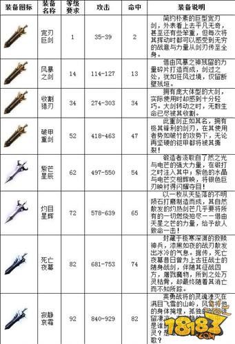 狂战士buff装备搭配游戏截图