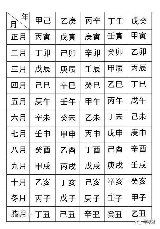 四柱八字算命免费测八字游戏截图