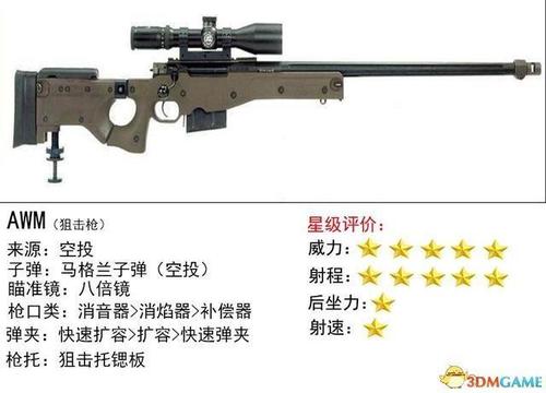 消音狙击枪排名图标