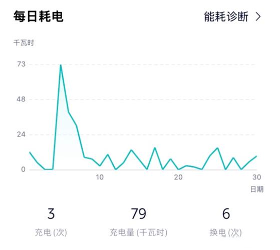 来电充电宝还了订单没结束