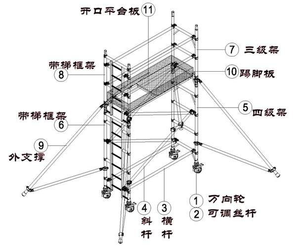 楼梯间搭脚手架示意图图标