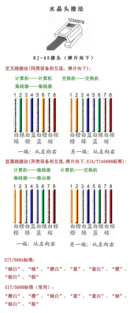 网线排线顺序图标