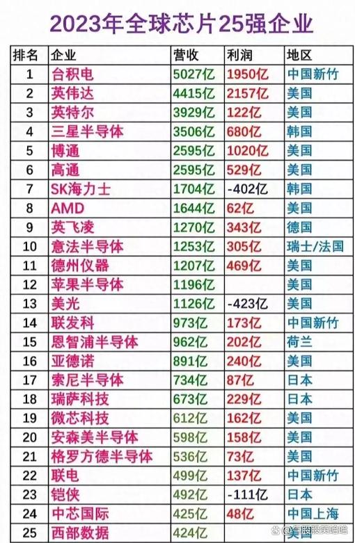 国产芯片十大排名图标