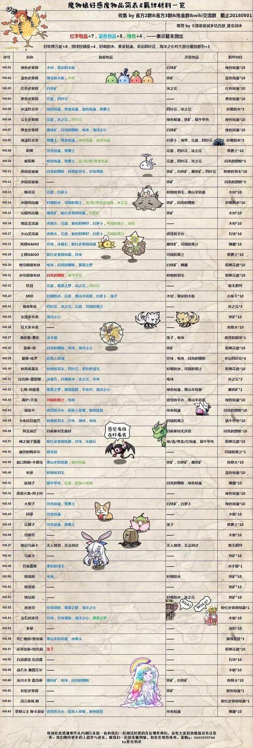 牧羊人之心玩法图标