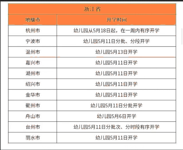 幼儿园的小朋友什么时候开学缩略图