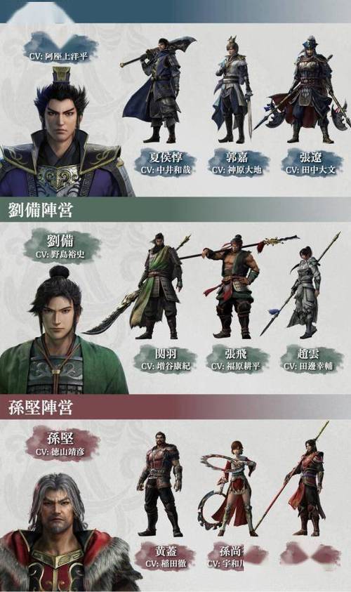真三国无双起源多少g