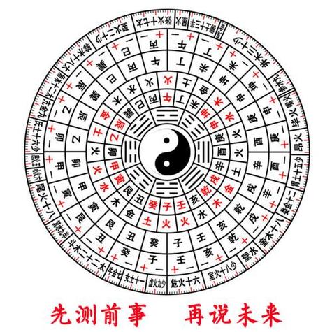 六柱八字排盘图标