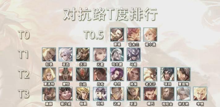 北伐枪T0阵容一览表图标