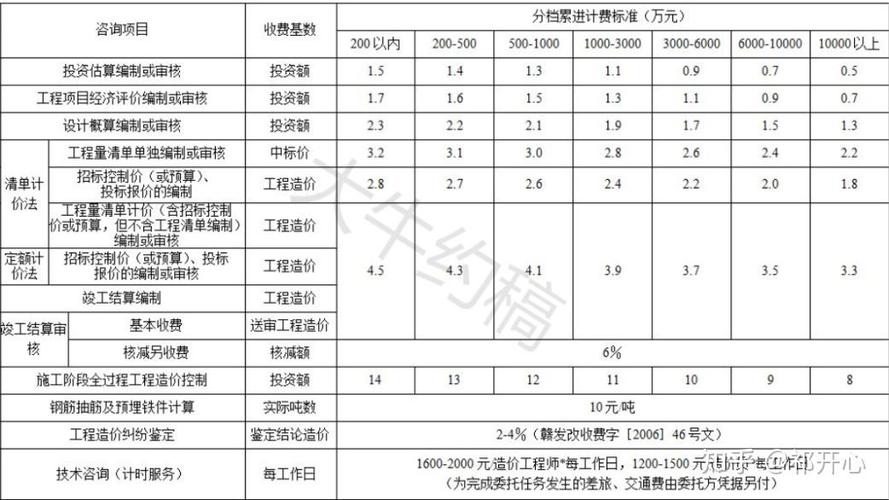 工程造价收费图标