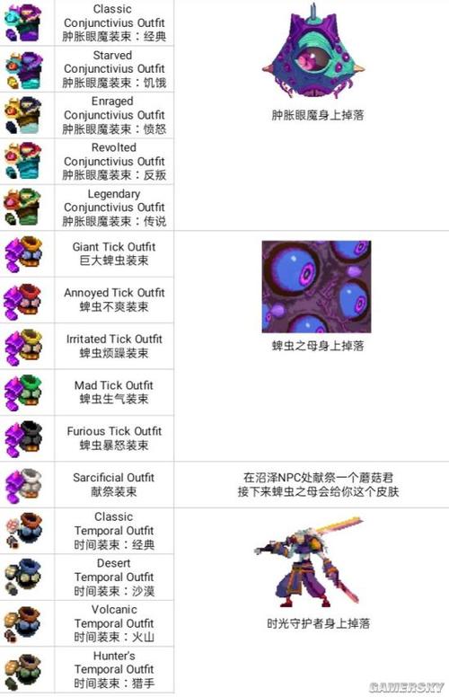 重生细胞全dlc满级存档游戏截图