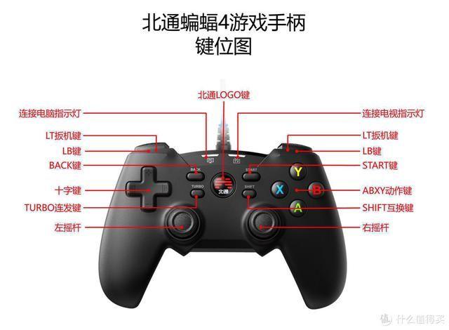 北通g2手柄宏配置教程缩略图