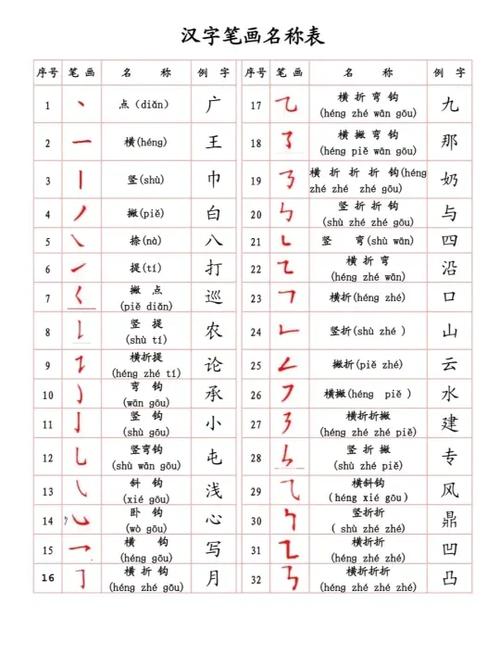 汉字笔画查询入口