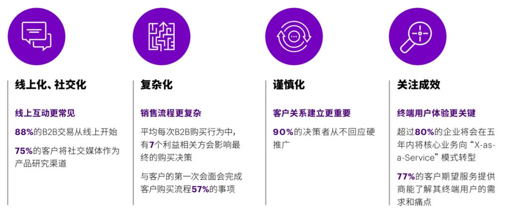 tob的推广方法缩略图