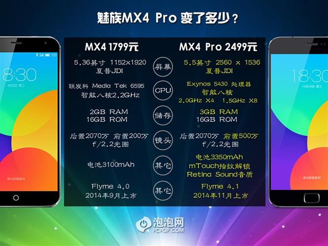 魅族4pro参数图标