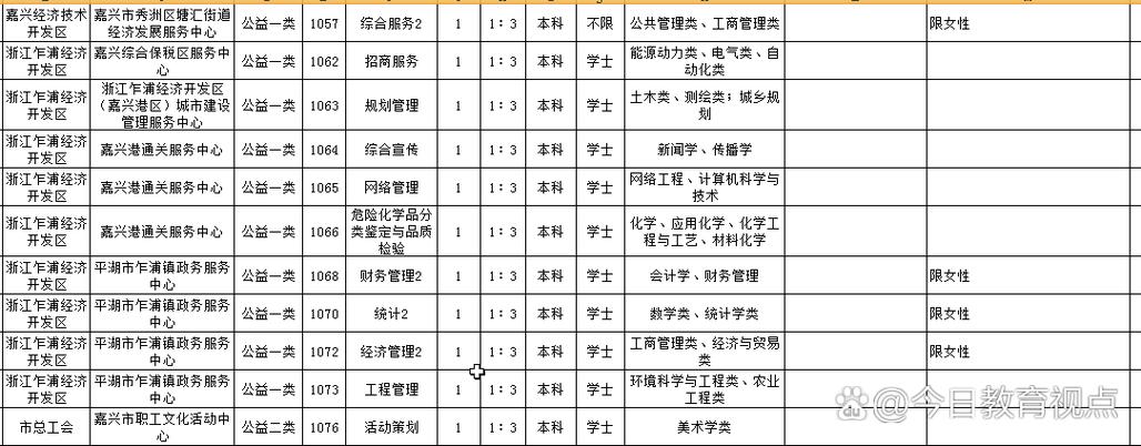嘉兴市招聘信息最新招聘信息游戏截图