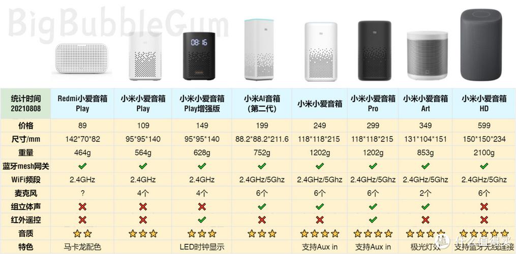 小爱音响对比小爱hd图标