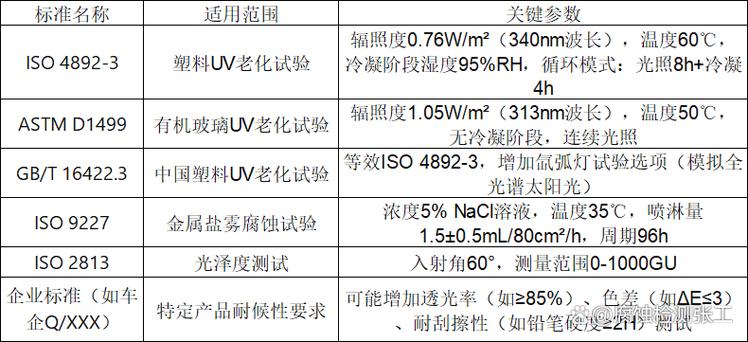 uv测试是什么意思缩略图